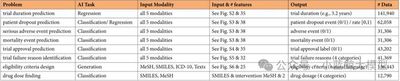 Summary of eight clinical-trial prediction tasks
